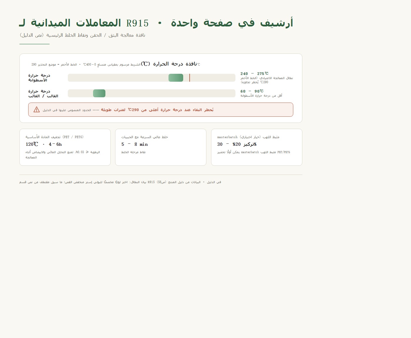 شريط معاملات معالجة R915: الأسطوانة 240–275℃، القالب 60–90℃، خط تحذير 290℃ (يُحظر البقاء فوق الحرارة)