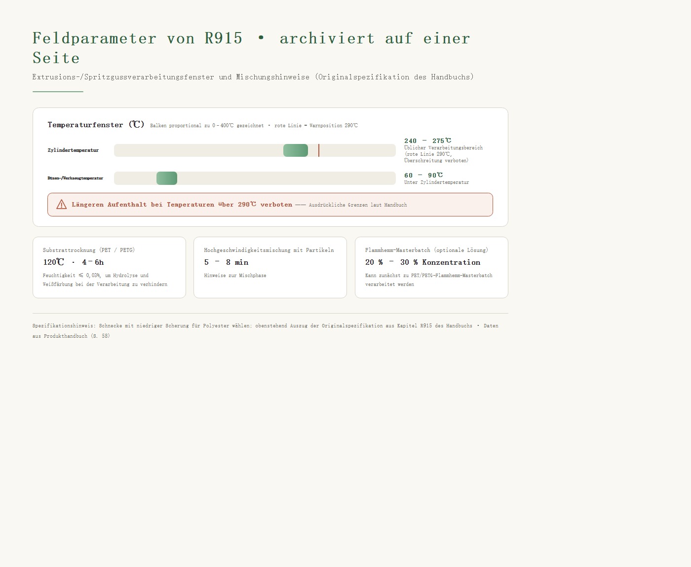 R915 Prozessparameterleiste: Zylinder 240–275℃, Düse 60–90℃, 290℃ Warnlinie (kein Verweilen bei Übertemperatur)