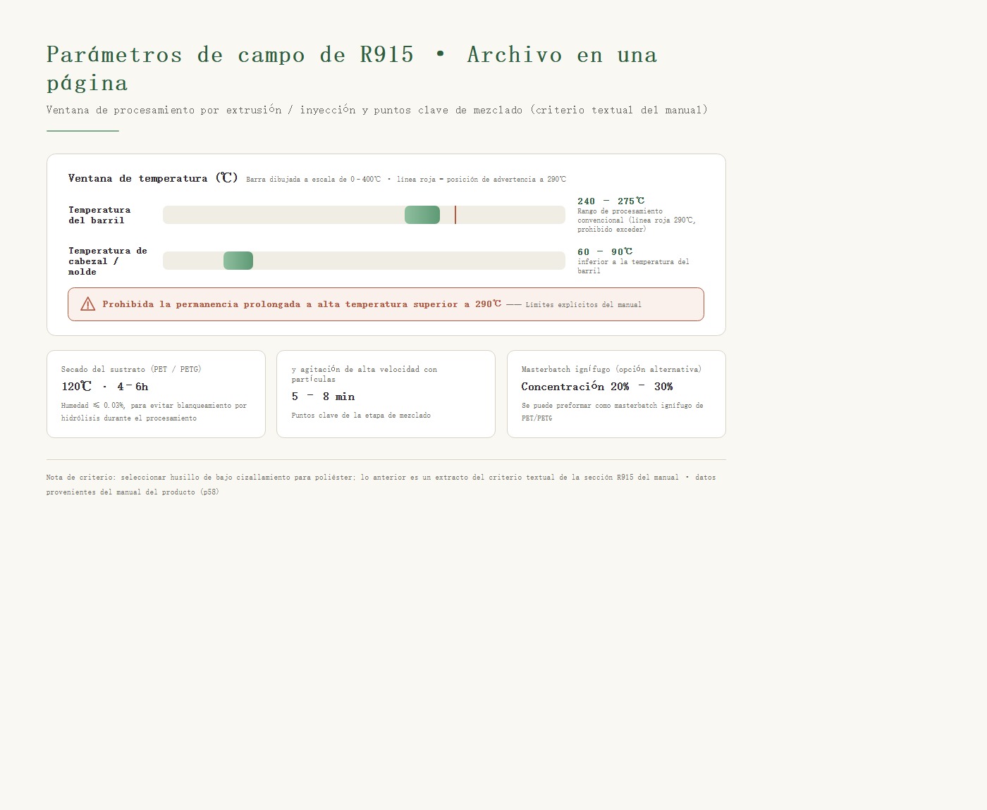 Barra de parámetros de procesamiento de R915: cilindro 240–275℃, cabezal 60–90℃, línea de advertencia 290℃ (prohibida permanencia por sobretemperatura)