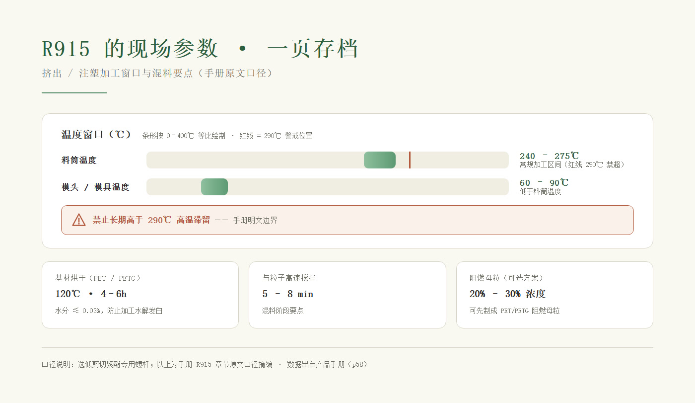R915 加工参数条：料筒 240–275℃、模头 60–90℃、290℃ 警戒线（禁超温滞留）