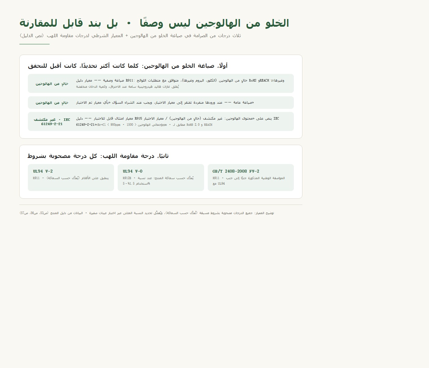 بطاقة المستويات الثلاثة لصرامة عبارة خالٍ من الهالوجين والصيغ المشروطة لدرجة مثبط اللهب