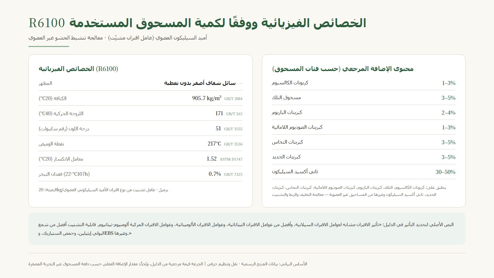 جدول الخواص الفيزيائية لـ R6100 وجدول الجرعة المصنف حسب المسحوق: كربونات الكالسيوم 1-3%، التلك 3-5%، ثاني أكسيد السيليكون 30-50% وغيرها من سبعة أنواع من المساحيق