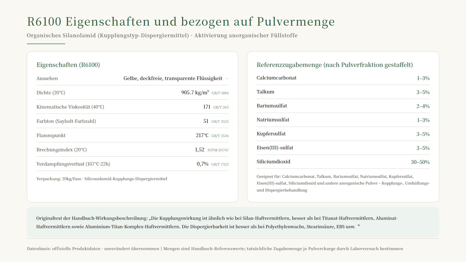 R6100 Stoffdatenblatt und Dosierungstabelle nach Pulvertyp: Calciumcarbonat 1-3%, Talkum 3-5%, Siliciumdioxid 30-50% usw., sieben Pulvertypen
