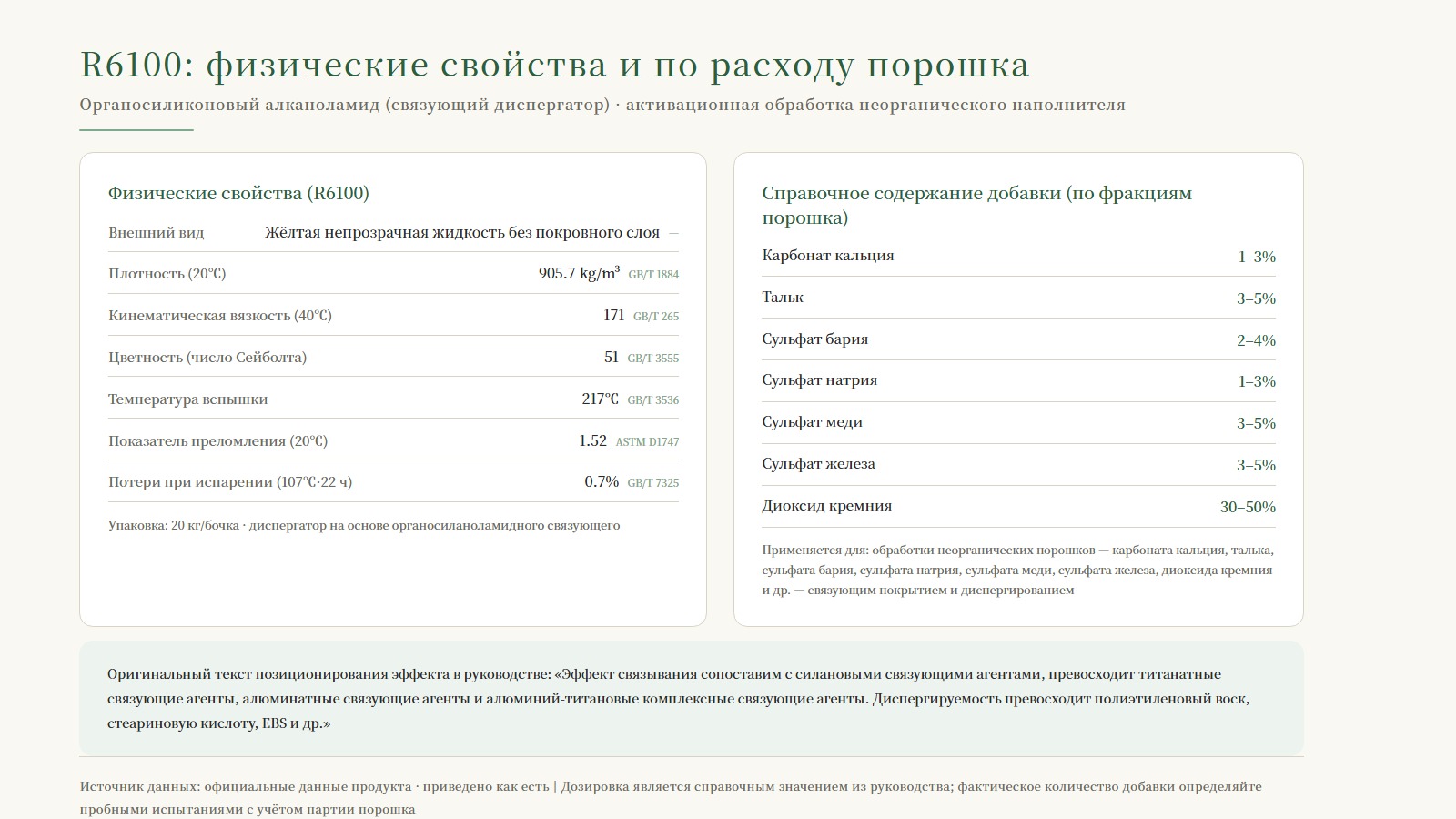 Таблица физических свойств R6100 и таблица дозировки по фракциям порошка: карбонат кальция 1-3%, тальк 3-5%, диоксид кремния 30-50% и др. — семь типов порошков