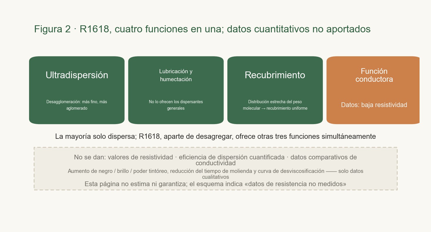 Esquema que presenta cuatro efectos en paralelo y señala por separado los elementos cuyos valores cuantitativos no se indican en la fuente.