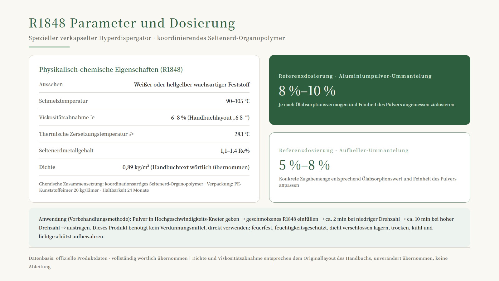 R1848 Parameter- und Dosierungskarte: physikochemische Eigenschaften + Aluminiumpulver-Umhüllung 8%-10% / Aufheller-Umhüllung 5%-8% + Vorbehandlungsverfahren