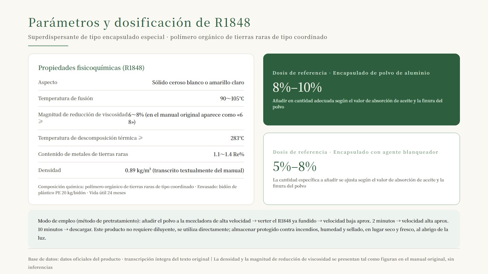 Ficha de parámetros y dosificación de R1848: propiedades fisicoquímicas + recubrimiento de polvo de aluminio 8%-10% / recubrimiento de blanqueador 5%-8% + proceso de pretratamiento