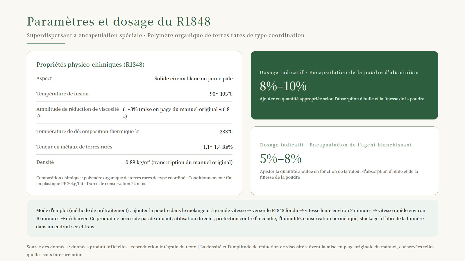 Fiche paramètres et dosage R1848 : propriétés physico-chimiques + enrobage de poudre d'aluminium 8%-10% / enrobage d'agent blanchissant 5%-8% + procédé de prétraitement