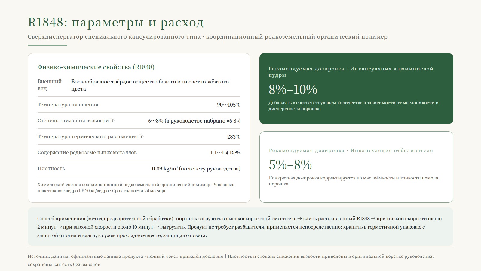 Карта параметров и расхода R1848: физико-химические свойства + капсулирование алюминиевой пудры 8%-10% / капсулирование отбеливателя 5%-8% + процесс предварительной обработки
