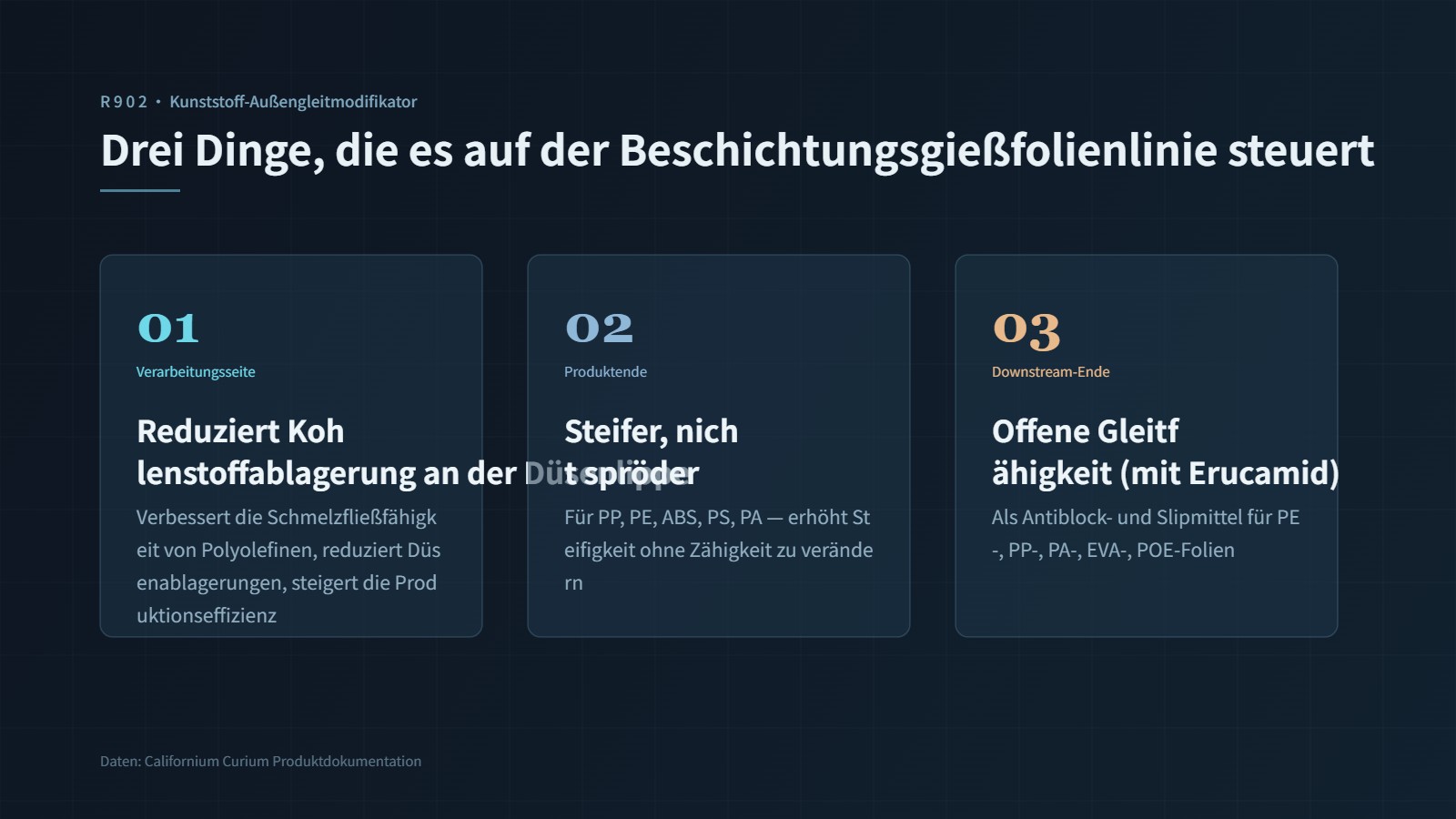 Übersichtskarte zu drei Maßnahmen: 01 Verringerung der Belagsbildung am Düsenmund / 02 Erhöhung der Steifigkeit ohne Zähigkeitsverlust / 03 in Kombination mit Erucasäureamid für Antiblocking- und Gleitwirkung (Handbuchquelle auf jeder Karte angegeben)