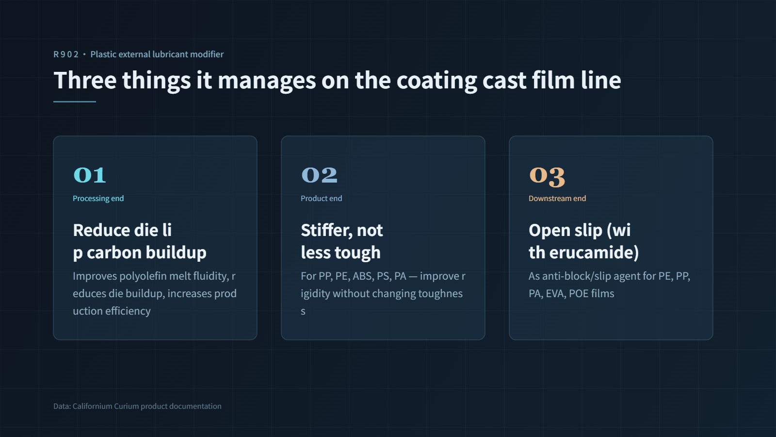 Three Things overview card: 01 Reduce die-lip carbon buildup / 02 Increase stiffness without reducing toughness / 03 Combine with erucamide for anti-blocking and slip (Manual source indicated on each card)