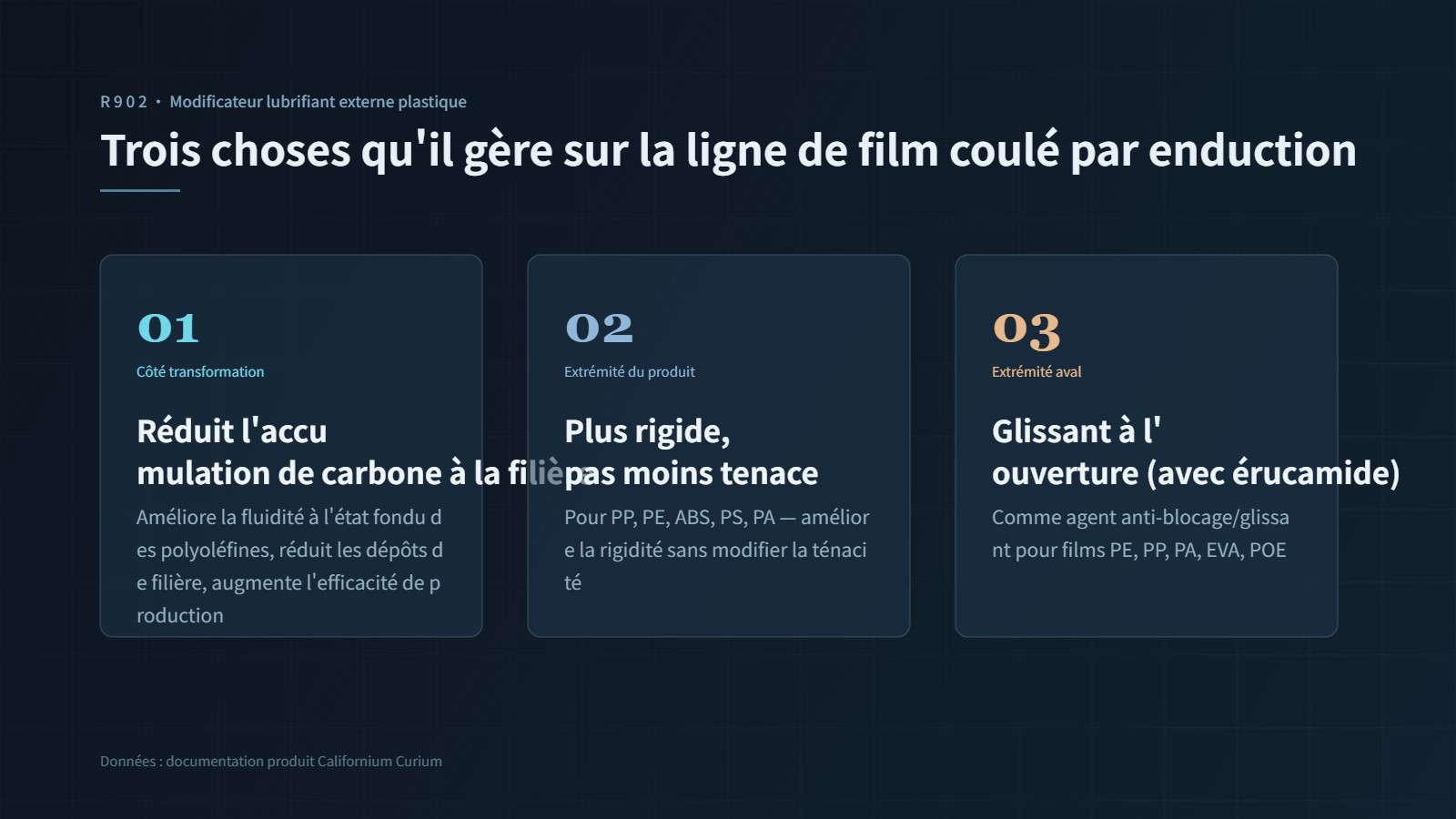 Carte de synthèse des trois axes : 01 réduction des dépôts carbonés à la filière / 02 rigidité accrue sans perte de ténacité / 03 association à l'erucamide pour l'ouverture et le glissant (chaque carte précise la référence du manuel)