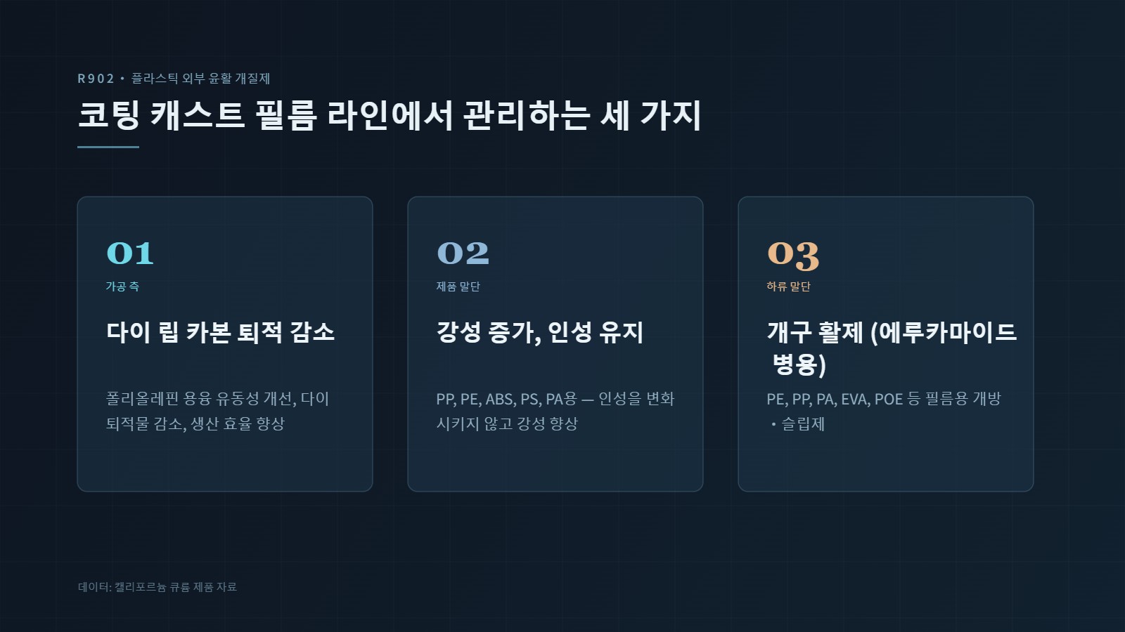 세 가지 핵심 사항」개요 카드: 01 다이립 탄화물 침착 저감 / 02 강성 향상 및 인성 유지 / 03 에루카마이드 병용에 따른 안티블로킹·슬립성 부여 (각 카드에 매뉴얼 출처 표기)