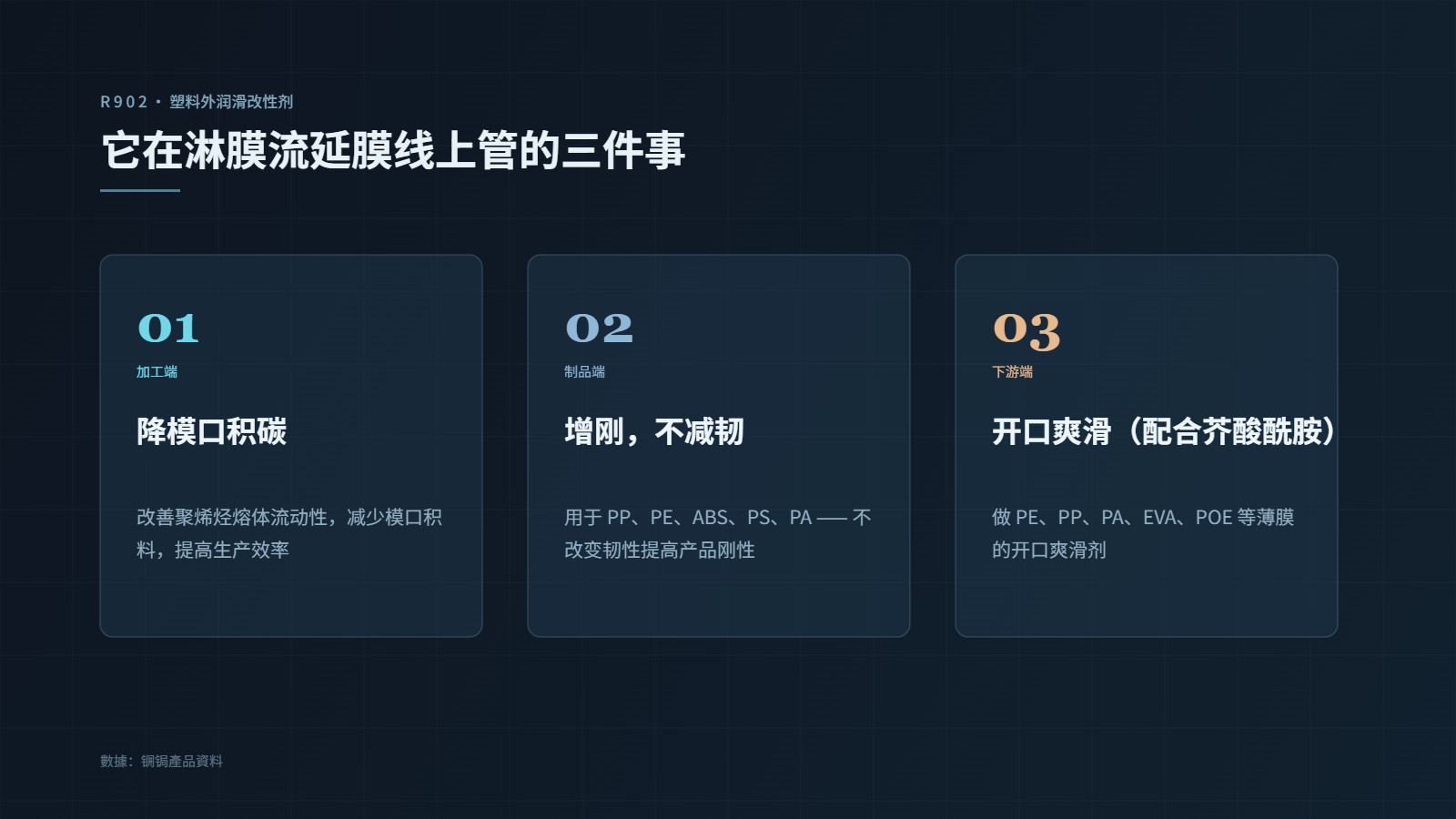 三件事」總覽卡：01 降低模口積碳／02 增剛不減韌／03 搭配芥酸醯胺賦予開口爽滑性（每張卡標註手冊出處）