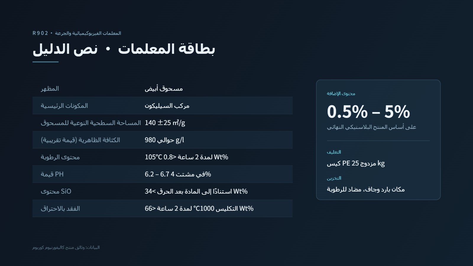 بطاقة مواصفات R902: مسحوق أبيض / مركب سيليكوني / مساحة السطح النوعية 140±25㎡/g / الكثافة الظاهرية نحو 980g/l / نسبة الإضافة 0.5%-5% / كيس PE مزدوج الطبقات سعة 25kg