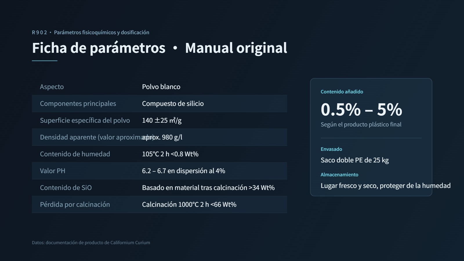 Ficha técnica R902: polvo blanco / compuesto de sílice / superficie específica 140±25㎡/g / densidad aparente aprox. 980g/l / dosis de adición 0.5%-5% / saco doble de PE de 25kg