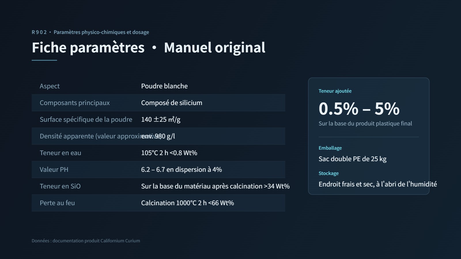 Fiche technique R902 : poudre blanche / composé de silice / surface spécifique 140±25㎡/g / densité apparente ≈980 g/l / taux d'incorporation 0.5%-5% / sac PE double couche 25 kg