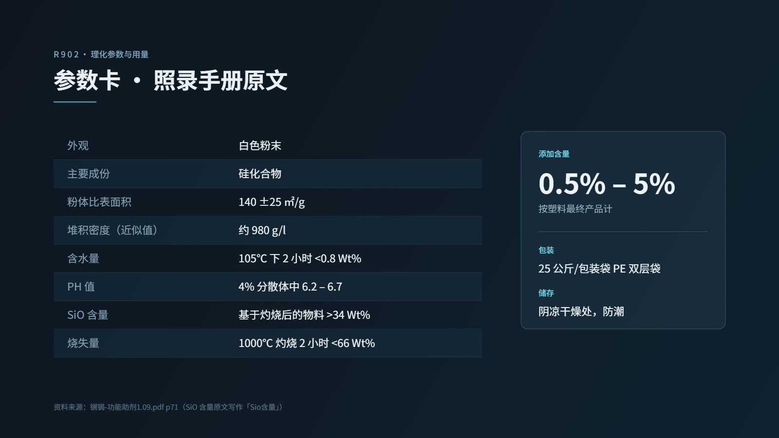 R902 参数卡：白色粉末 / 硅化合物 / 比表面积 140±25㎡/g / 堆积密度约 980g/l / 添加量 0.5%-5% / 25 公斤 PE 双层袋