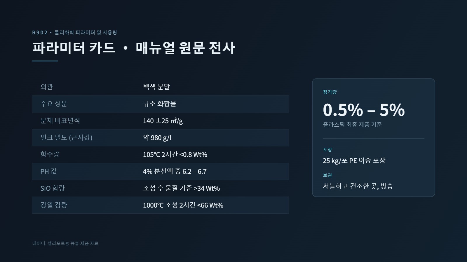 R902 사양 카드: 백색 분말 / 규소 화합물 / 비표면적 140±25㎡/g / 부피 밀도 약 980g/l / 첨가량 0.5%-5% / 25kg PE 이중 백