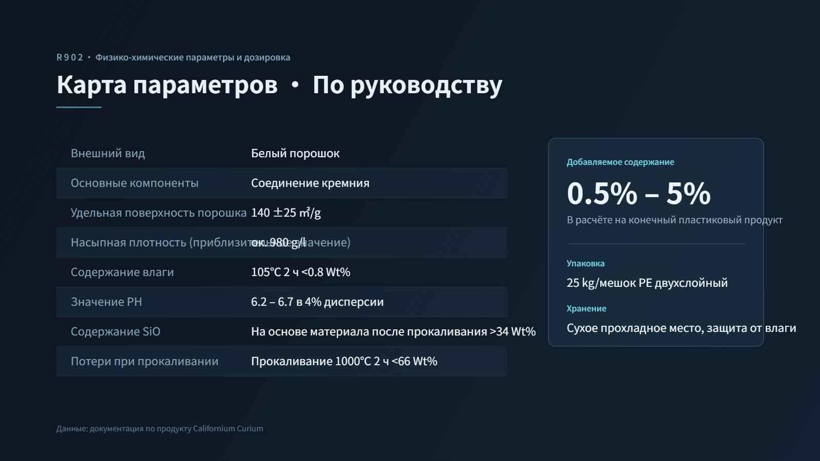Карта параметров R902: белый порошок / соединение кремния / удельная площадь поверхности 140±25㎡/g / насыпная плотность ок. 980g/l / дозировка 0.5%-5% / двухслойный ПЭ мешок 25 кг